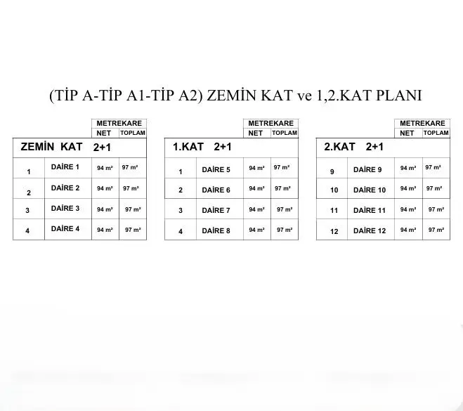 Kıbrıs Lavin Projesi Berçem İnşaat Tip A, A1, A2 zemin ve üst kat tablo planları