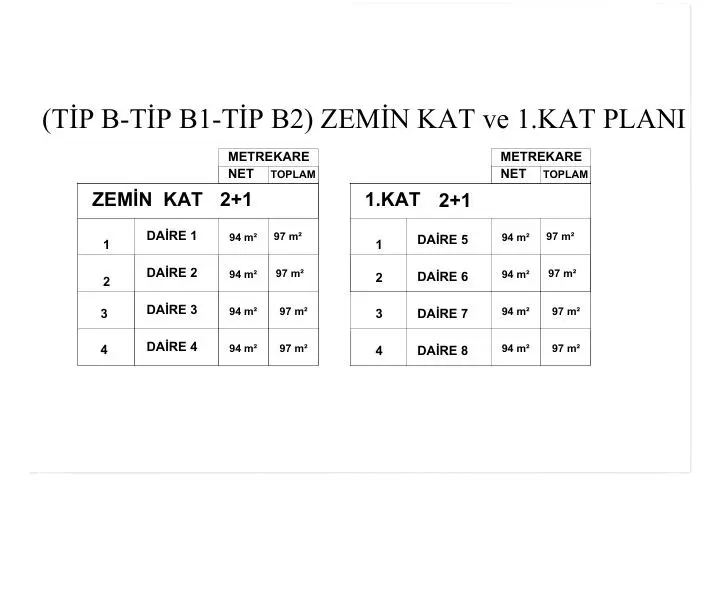 Berçem İnşaat Lavin Projesi Kıbrıs Tip B, B1, B2 zemin ve 1. kat tablo planları